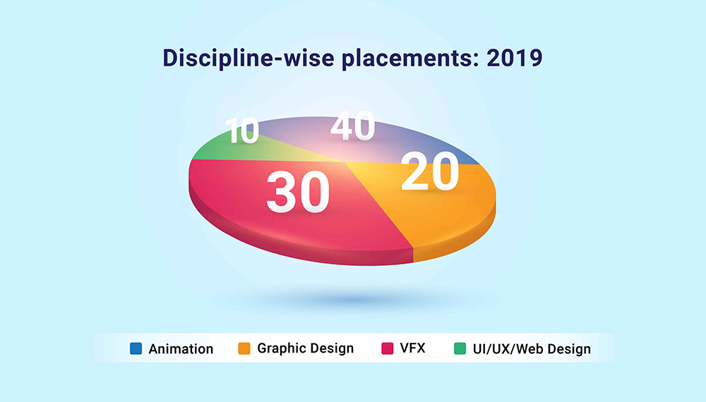 Best Multimedia training - Top Class Placements|  -CREATIVE-  Dilsukhnagar.